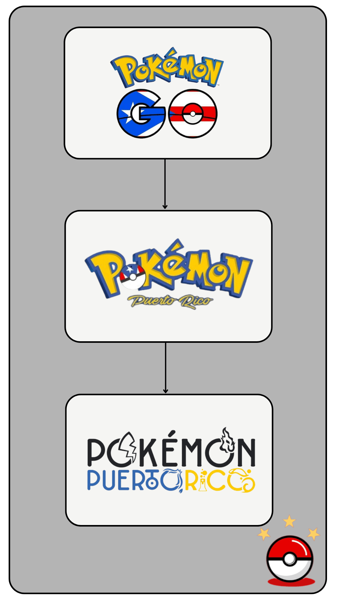 evolution